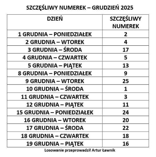 Szczęśliwy Numerek - Grudzień 2025