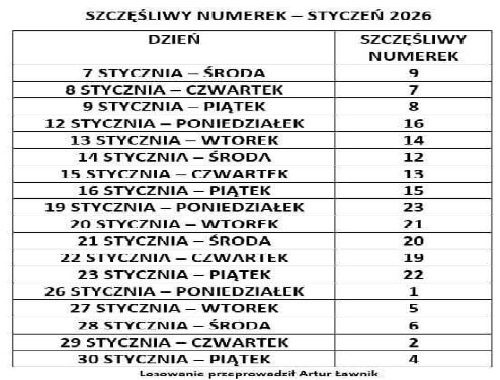 Szczęśliwy Numerek - Styczeń 2026