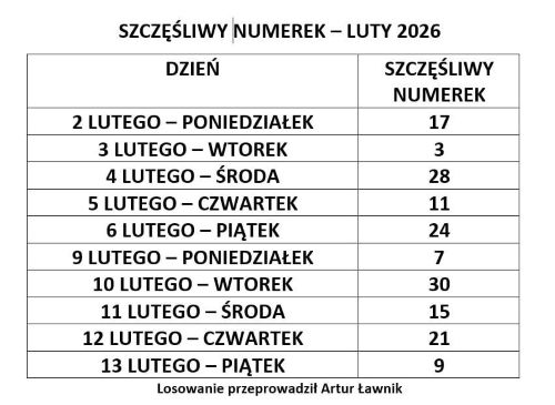 Szczęśliwy numerek - luty 2026