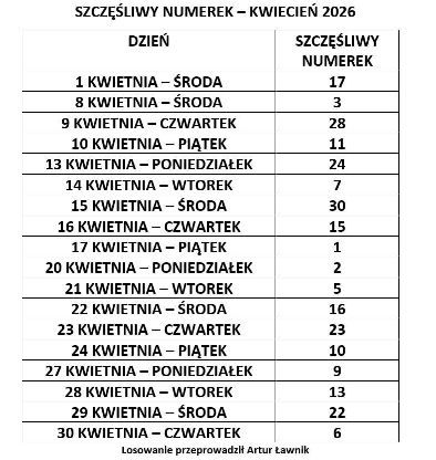 Szczęśliwy numerek - kwiecień 2026