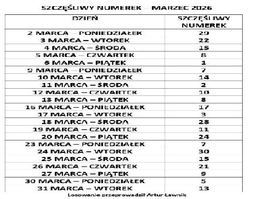 Szczęśliwy numerek - marzec 2026
